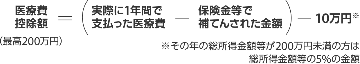 計算 医療費控除の計算方法