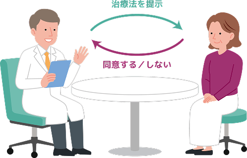 イメージ画像 治療の選択肢1
