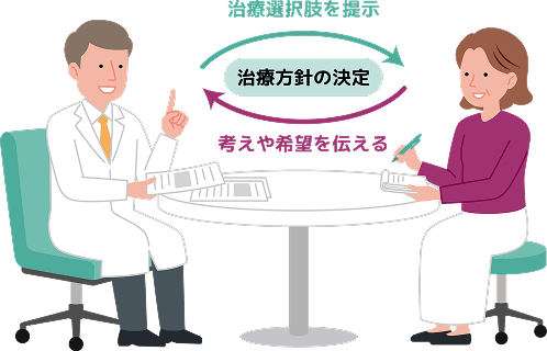 イメージ画像 治療の選択肢2